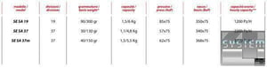 Делитель теста Vitella SE SA 37m, фото №3, интернет-магазин пищевого оборудования Систем4