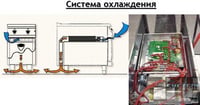 Плита Angelo Po 191VT1I, фото №5, інтернет-магазин харчового обладнання Систем4