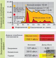 Плита WOK Angelo Po 090VT1W, фото №4, інтернет-магазин харчового обладнання Систем4