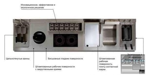 Индукционная плита Electrolux E7INED2000, фото №8, интернет-магазин пищевого оборудования Систем4