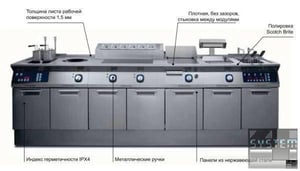 Индукционная плита Electrolux E9INEH4000, фото №5, интернет-магазин пищевого оборудования Систем4