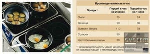 Інфрачервона плита Electrolux DIH1, фото №7, інтернет-магазин харчового обладнання Систем4