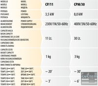 Макароноварка FIMAR CPM/30, фото №4, интернет-магазин пищевого оборудования Систем4