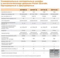 Холодильна шафа Polair CV105-G, фото №2, інтернет-магазин харчового обладнання Систем4