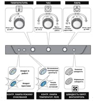 Пароконвектомат Unox XV593, фото №3, інтернет-магазин харчового обладнання Систем4