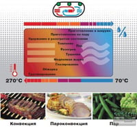 Пароконвектомат Angelo Po FX82G1, фото №4, интернет-магазин пищевого оборудования Систем4
