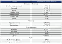 Пароконвектомат Apach A1/6LD, фото №10, интернет-магазин пищевого оборудования Систем4