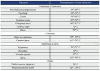 Пароконвектомат Apach A1/6LD, фото №10, інтернет-магазин харчового обладнання Систем4