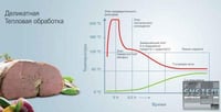 Пароконвектомат Electrolux AOS061EBA2, фото №10, інтернет-магазин харчового обладнання Систем4