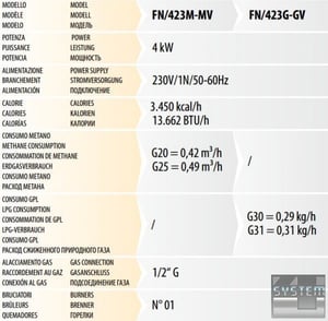 Піч конвекційна Fimar FN/423M-MV газ, фото №2, інтернет-магазин харчового обладнання Систем4