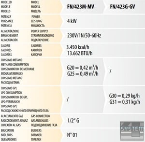 Печь конвекционная Fimar FN/423G-GV газ, фото №2, интернет-магазин пищевого оборудования Систем4