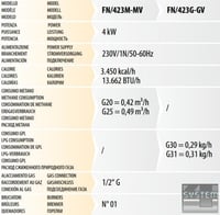 Піч конвекційна Fimar FN/423G-GV газ, фото №2, інтернет-магазин харчового обладнання Систем4