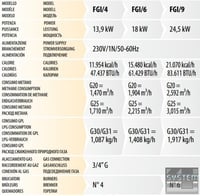 Газова піч Fimar FGI/4, фото №2, інтернет-магазин харчового обладнання Систем4