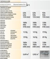 Газова піч Fimar FGI/4, фото №3, інтернет-магазин харчового обладнання Систем4