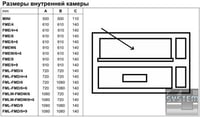 Піч Fimar FME/4, фото №6, інтернет-магазин харчового обладнання Систем4