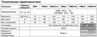 Печь Fimar FME/4+4, фото №2, интернет-магазин пищевого оборудования Систем4