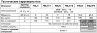 Пекти Fimar FYL/6+6, фото №2, інтернет-магазин харчового обладнання Систем4