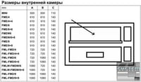 Печь Fimar FMLW/6+6, фото №5, интернет-магазин пищевого оборудования Систем4