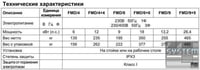 Пекти Fimar FMD/6+6, фото №3, інтернет-магазин харчового обладнання Систем4