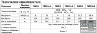 Пекти Fimar FMD/9+9, фото №3, інтернет-магазин харчового обладнання Систем4