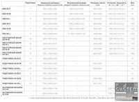 Подовая печь  WIESHEU EBO 68 L, фото №3, интернет-магазин пищевого оборудования Систем4