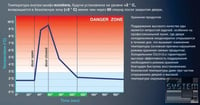 Шафа холодильна Electrolux RE471FN, фото №8, інтернет-магазин харчового обладнання Систем4