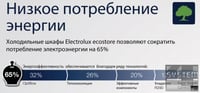 Шафа холодильна Electrolux RE471GR, фото №10, інтернет-магазин харчового обладнання Систем4