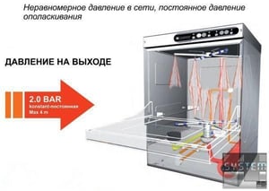 Посудомоечная машина Krupps EC450, фото №7, интернет-магазин пищевого оборудования Систем4
