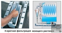 Машина для миття інвентарю Winterhalter GS 640 Energy, фото №5, інтернет-магазин харчового обладнання Систем4