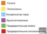 Посудомийна машина Krupps ES60, фото №4, інтернет-магазин харчового обладнання Систем4