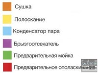 Посудомоечная машина Krupps ES220, фото №4, интернет-магазин пищевого оборудования Систем4