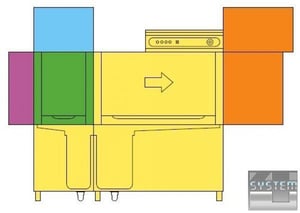 Посудомоечная машина Krupps ES460, фото №2, интернет-магазин пищевого оборудования Систем4