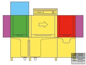 Посудомоечная машина Krupps ES520, фото №2, интернет-магазин пищевого оборудования Систем4