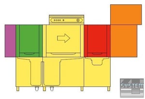 Посудомоечная машина Krupps ES540, фото №2, интернет-магазин пищевого оборудования Систем4