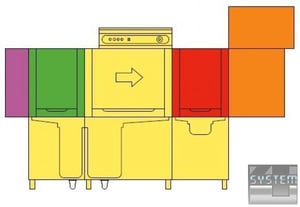 Посудомоечная машина Krupps ES740, фото №2, интернет-магазин пищевого оборудования Систем4