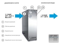 Система обратного осмоса Krupps, фото №2, интернет-магазин пищевого оборудования Систем4