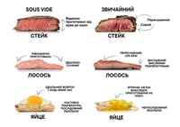 Термопроцессор Sirman Sous Vide SoftCooker S GN1/1, фото №6, интернет-магазин пищевого оборудования Систем4
