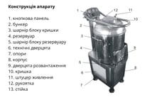 Картофелечистка Airhot HLP15, фото №6, интернет-магазин пищевого оборудования Систем4