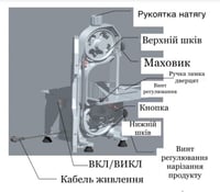 Пила гастрономическая Airhot HSL1650A, фото №3, интернет-магазин пищевого оборудования Систем4