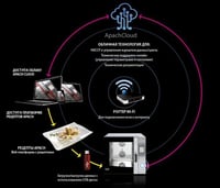 Пароконвектомат Apach AP7VT, фото №2, інтернет-магазин харчового обладнання Систем4