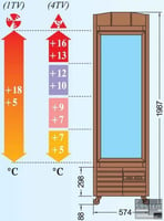 Винный шкаф Tecfrigo BODEGA 400 (4TV)-(1TV), фото №3, интернет-магазин пищевого оборудования Систем4