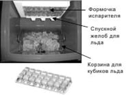 Льдогенератор Bartscher Compact Ice K 100.073, фото №4, интернет-магазин пищевого оборудования Систем4