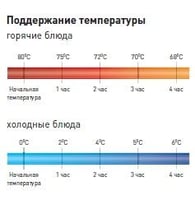 Термос для напитков Hendi 877869, фото №2, интернет-магазин пищевого оборудования Систем4