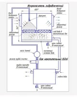 Гидрофильтр GF-1, фото №5, интернет-магазин пищевого оборудования Систем4