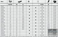 Льдогенератор Angelo Po PGC132, фото №3, интернет-магазин пищевого оборудования Систем4