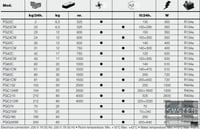 Льдогенератор Angelo Po PGG200W, фото №3, интернет-магазин пищевого оборудования Систем4