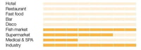 Льдогенератор Brema M Split600, фото №2, интернет-магазин пищевого оборудования Систем4