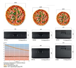 Термоконтейнер для пиццы Hendi 707098, фото №3, интернет-магазин пищевого оборудования Систем4