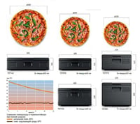 Термоконтейнер для піци Hendi 707975, фото №3, інтернет-магазин харчового обладнання Систем4