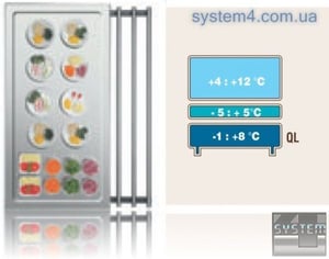 Холодильний агрегат для ліній самообслуговування SAGI (Self-service) QE14PR, фото №5, інтернет-магазин харчового обладнання Систем4